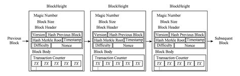 Blockchain Elements 的图像结果