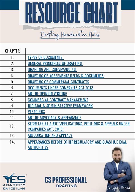 CS Professional Drafting: Handwritten Notes & Key Principles - Studocu