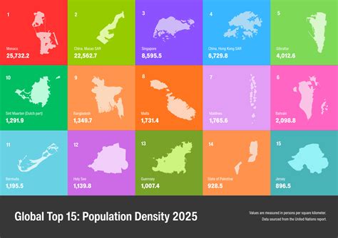 Global Population Density Rankings 2025 – Most Densely Populated Countries