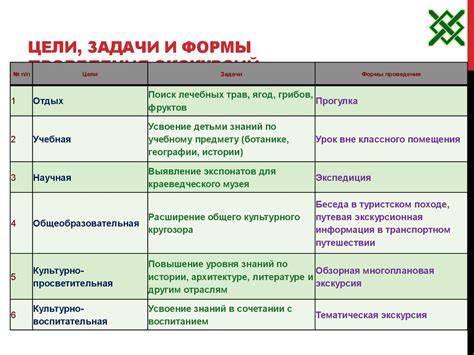 Экскурсия как вид деятельности - презентация онлайн