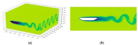 Physics-Informed Neural Network for Flow Prediction Based on Flow ...