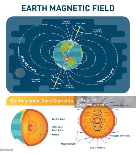 Earth Magnetic Field 的图像结果