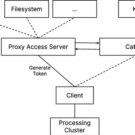 Image result for Encryption at Rest Explained
