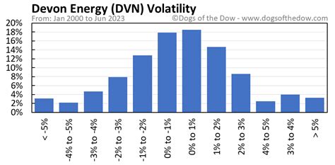 Decoding the DVN Stock Price: Trends, Analysis, and Future Predictions