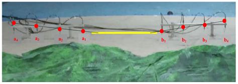 Turbulence along the Runway Glide Path: The Invisible Hazard Assessment ...