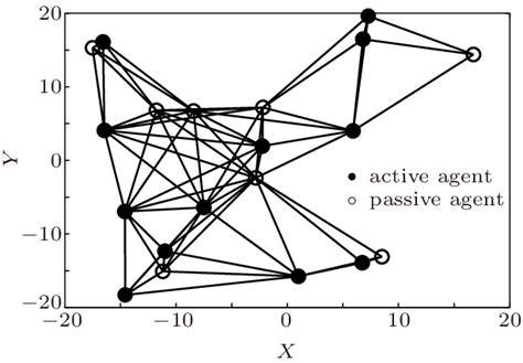 Heterogeneous Graph Example 的图像结果