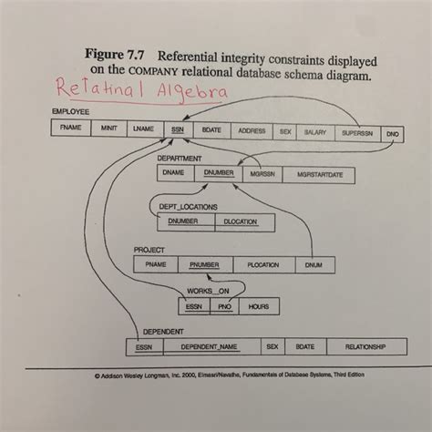 Image result for Referential Integrity Constraint DBMS