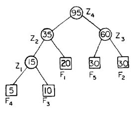 Image result for Merge Pattern Ada