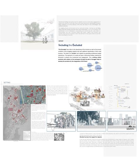Including the Excluded | CEPT - Portfolio