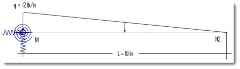 Image result for Rotational Spring Symbol