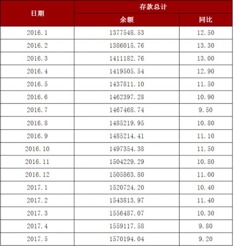 调查：北京公积金贷款利率已降至3.1% 百万房贷最多可省近3万_调整_住房_政策