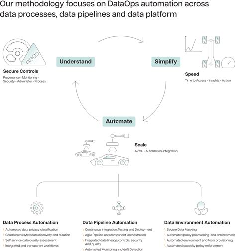 Image result for Data Information Operations