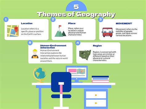 What are the 5 themes of geography location? – killerinsideme.com