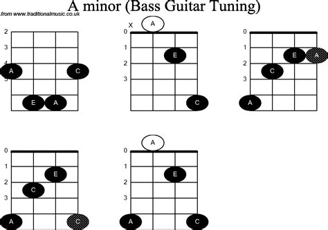 Guitar Chords A Minor at Joan Dudley blog