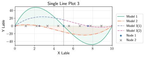 Image result for Matplotlib Line Hist