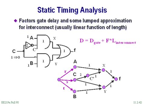 Static Timing Analysis Tools 的图像结果