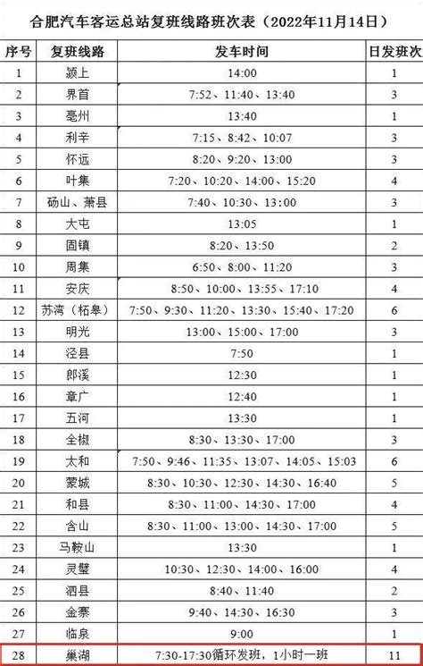 最新！合肥至巢湖、黄麓汽车客运班线恢复！房产资讯-巢湖房地产信息网