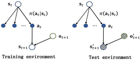Robust Antijamming Strategy Design for Frequency-Agile Radar against ...