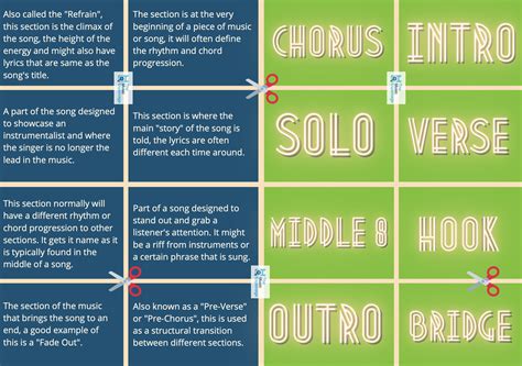 Song Structure 的图像结果