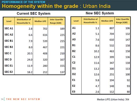 Media Research Users Council - Indian Readership Survey