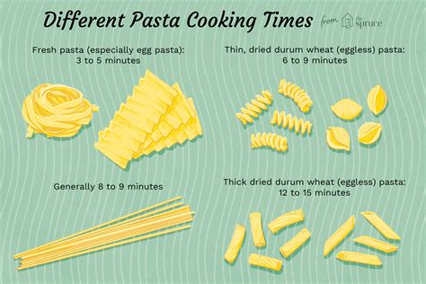 how long to cook fresh pasta al dente