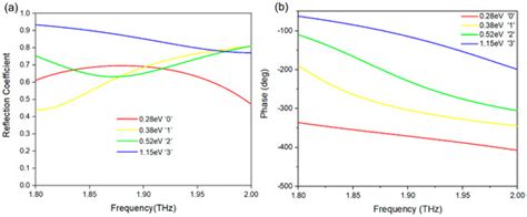 Reconfigurable Terahertz Spatial Deflection Varifocal Metamirror