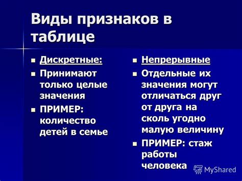 Презентация на тему: "Семинар 4. Методы группировки в исторических ...
