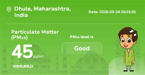 Dhule Particulate Matter (PM10) Level: Real-Time Air Pollution Alerts