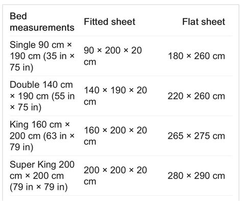Bed sheet sizes - Artofit