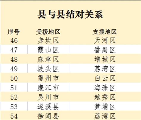 湛江市区2021年第一批普通高中学校最低录取控制分数线