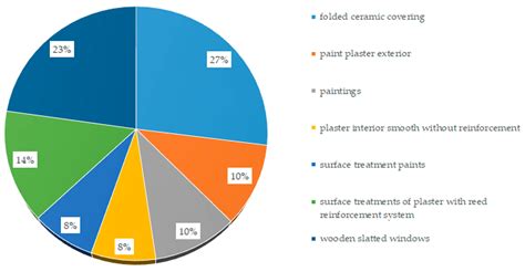 Integrating Life Cycle Cost Analysis for Sustainable Maintenance of ...