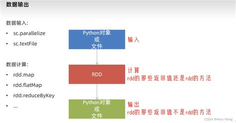 Pyspark Code Example 的图像结果