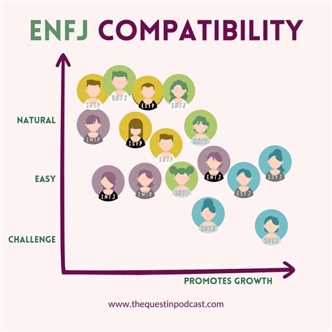 Enfj Intj