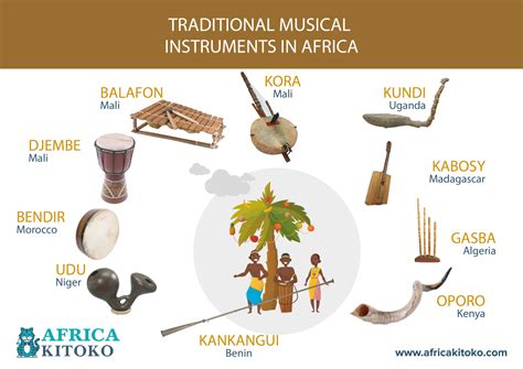Traditional musical instruments in Africa – AFRICA KITOKO