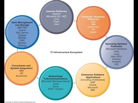 Information Technology Sector 的图像结果