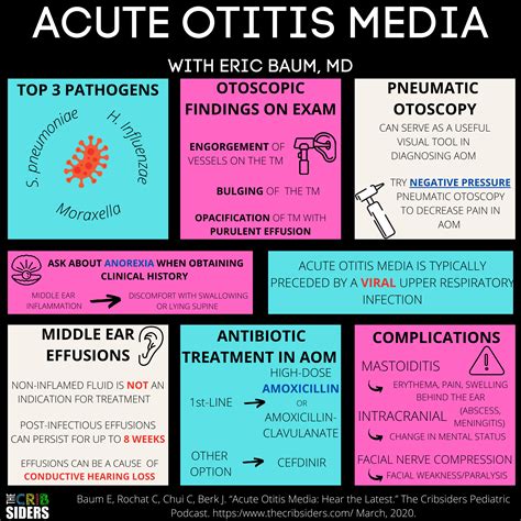 Acute Otitis Media With Perforation