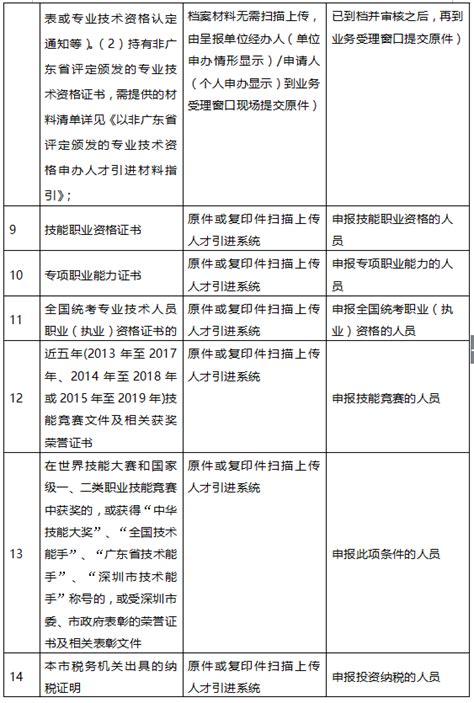 深圳入户新政20222：在职人才引进单位申办指南（流程+材料）_深圳积分入户网