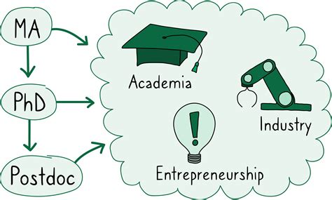 Image result for College Grad Program