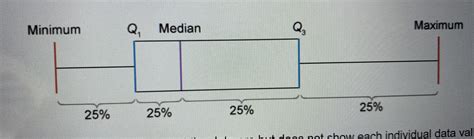 Purdue Sat Median