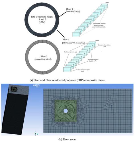 Effects of Different Design Parameters on the Vortex Induced Vibration ...