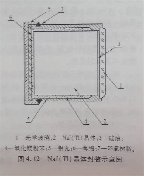 Principles of Nuclear Radiation Measurement (5) - iNEWS