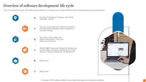Image result for Timeline of Software Development