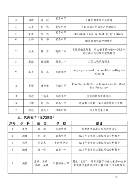 宜春市教育体育局 | 关于公布2023年宜春市中小学智慧校园创评结果的通知