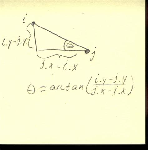 Vpython Animation 的图像结果