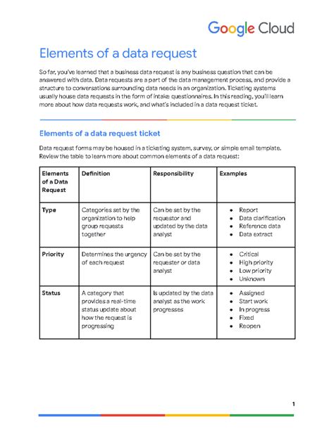 Elements of a Data Request Ticket: Structure & Purpose Explained - Studocu