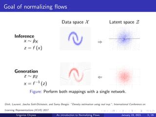 Image result for Normalizing Flows: An Introduction and Review of Current Methods Normalizing Flows Applications