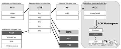 ACPI Tutorial 的图像结果