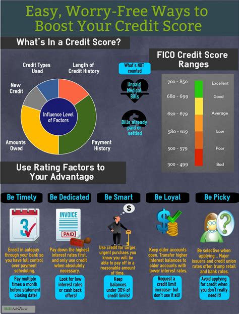 Credit One Credit Card Increase - Credit Card Rates