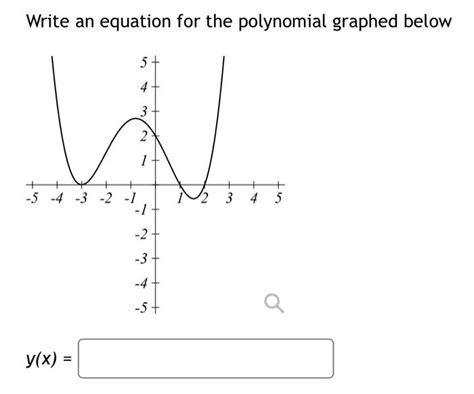Image result for Polynomial Equation Example