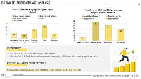 IEC and Behavior Change | CEPT - Portfolio